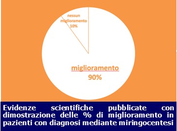 otite-media-cane-miglioramento-miringocentesi-ecm-veterinari